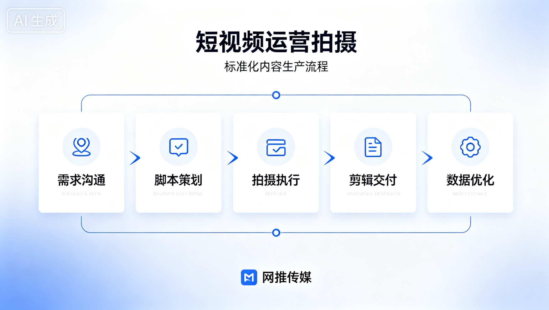 淄博短视频运营服务案例展示